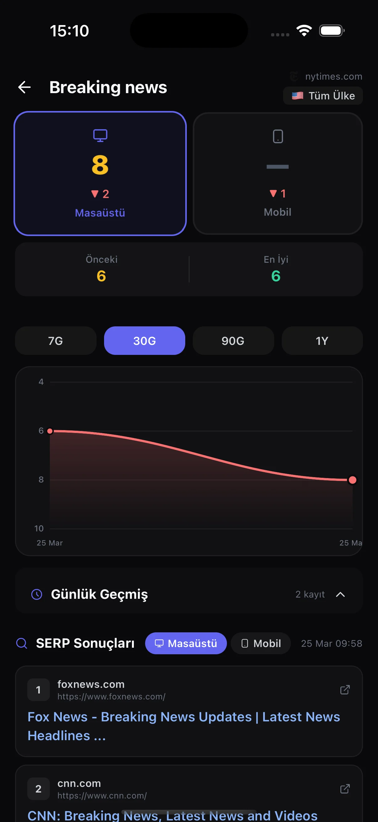 Anahtar Kelime Detayı